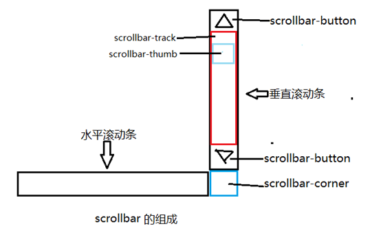 芒市网站建设,芒市外贸网站制作,芒市外贸网站建设,芒市网络公司,深圳网站建设教你如何自定义滚动条样式或者隐藏