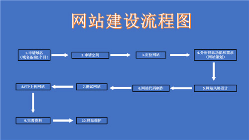 芒市网站建设,芒市外贸网站制作,芒市外贸网站建设,芒市网络公司,深圳网站建设的流程。